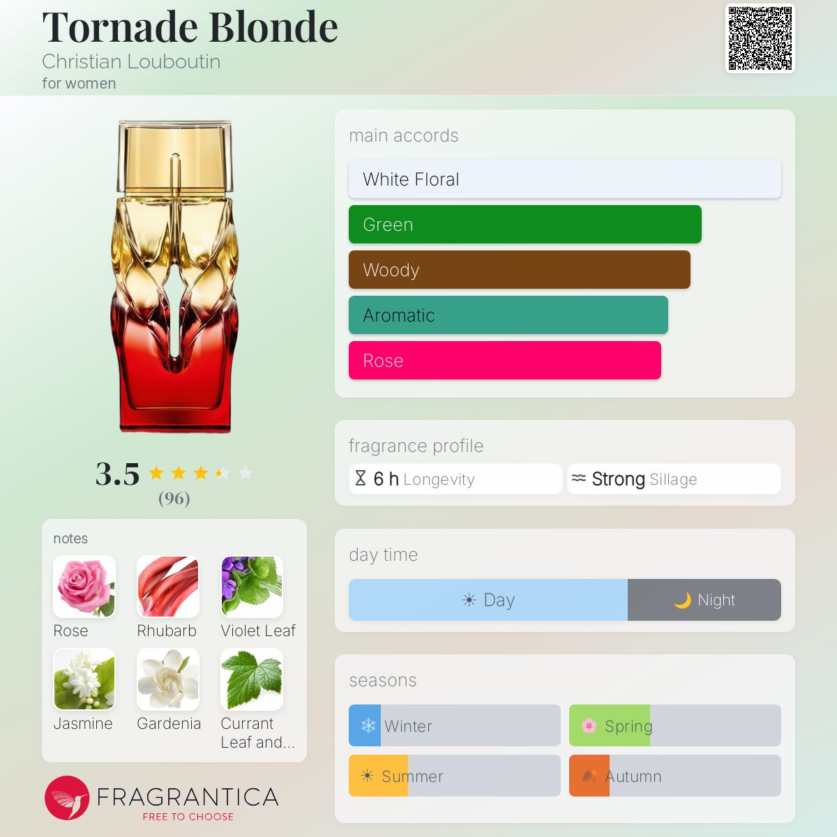 Profile card