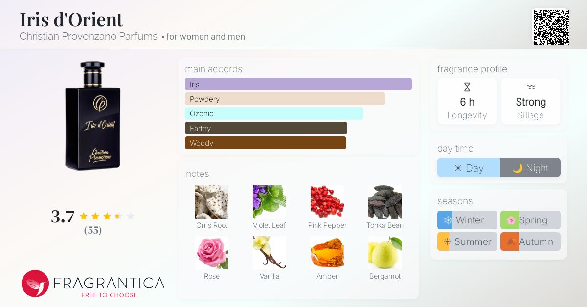 Fragrance card