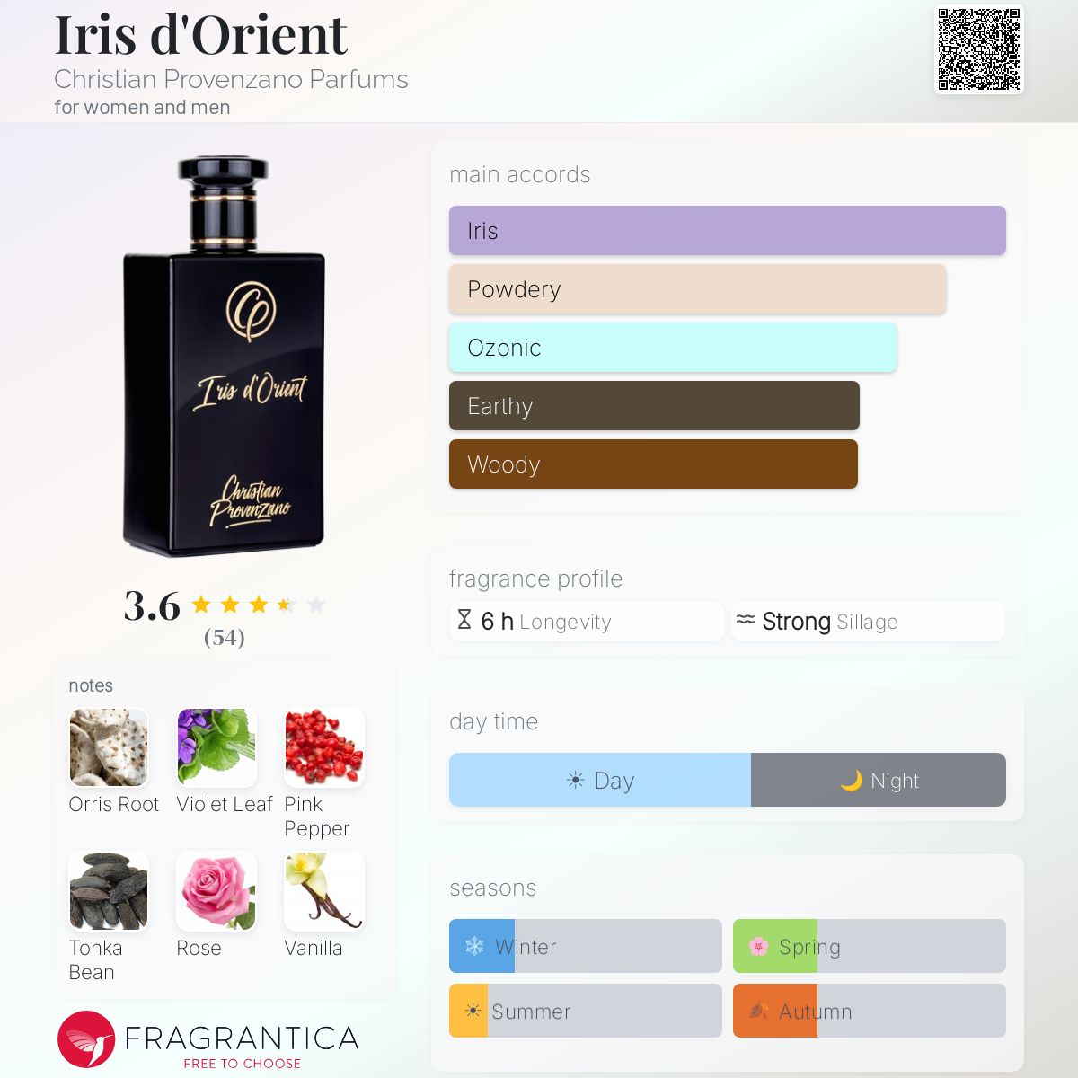 Profile card