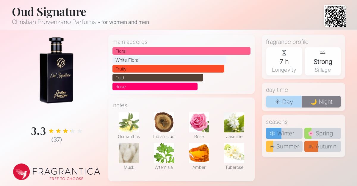 Fragrance card