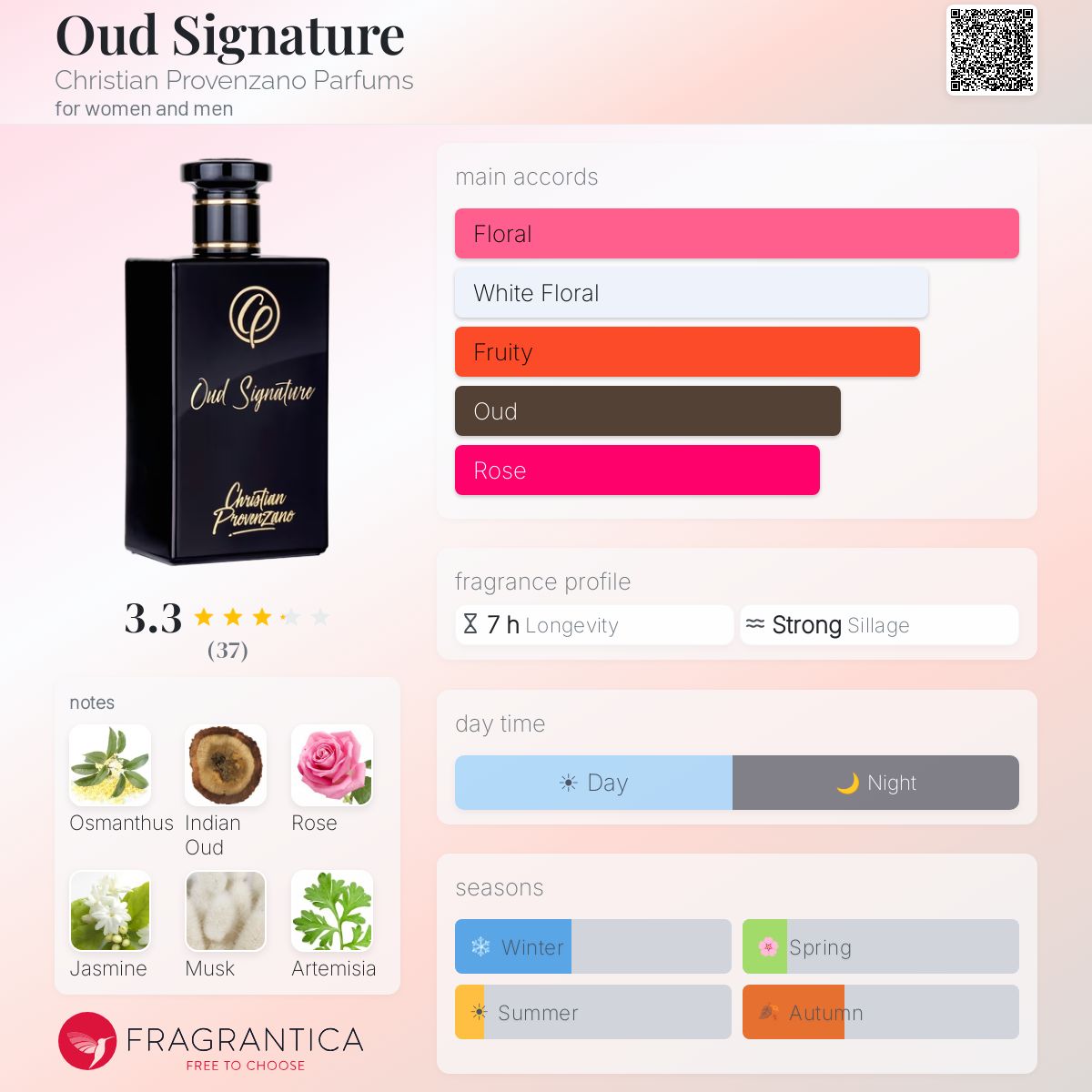 Profile card