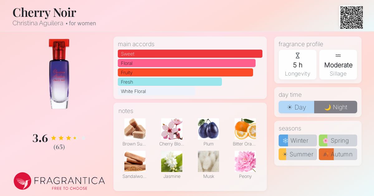 Ficha de la fragancia