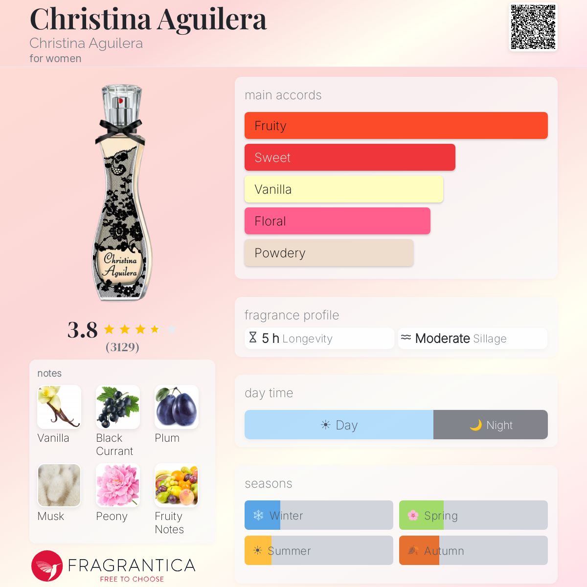 Profile card