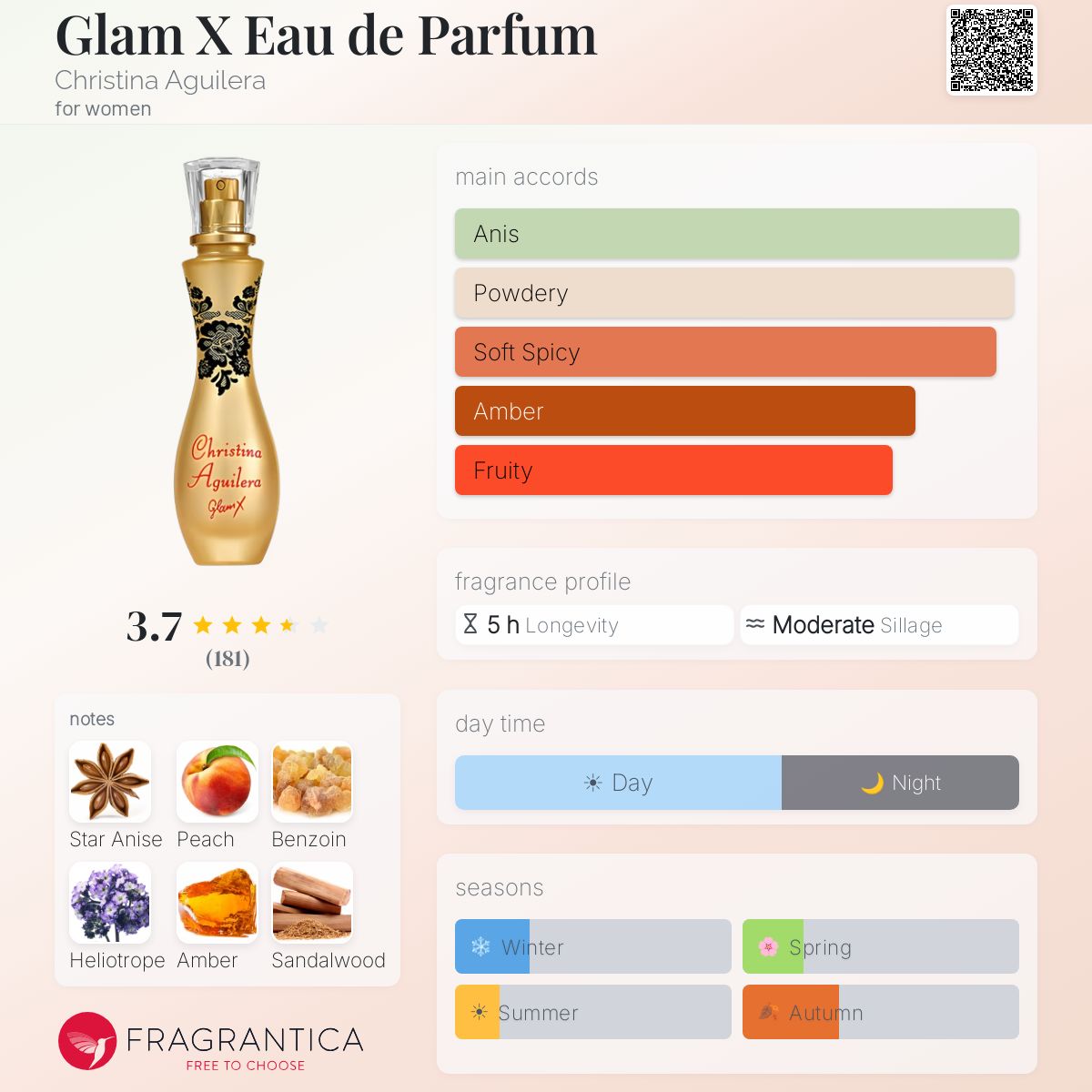 Ficha de perfil