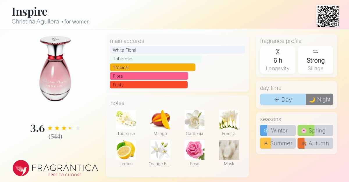 Fragrance card