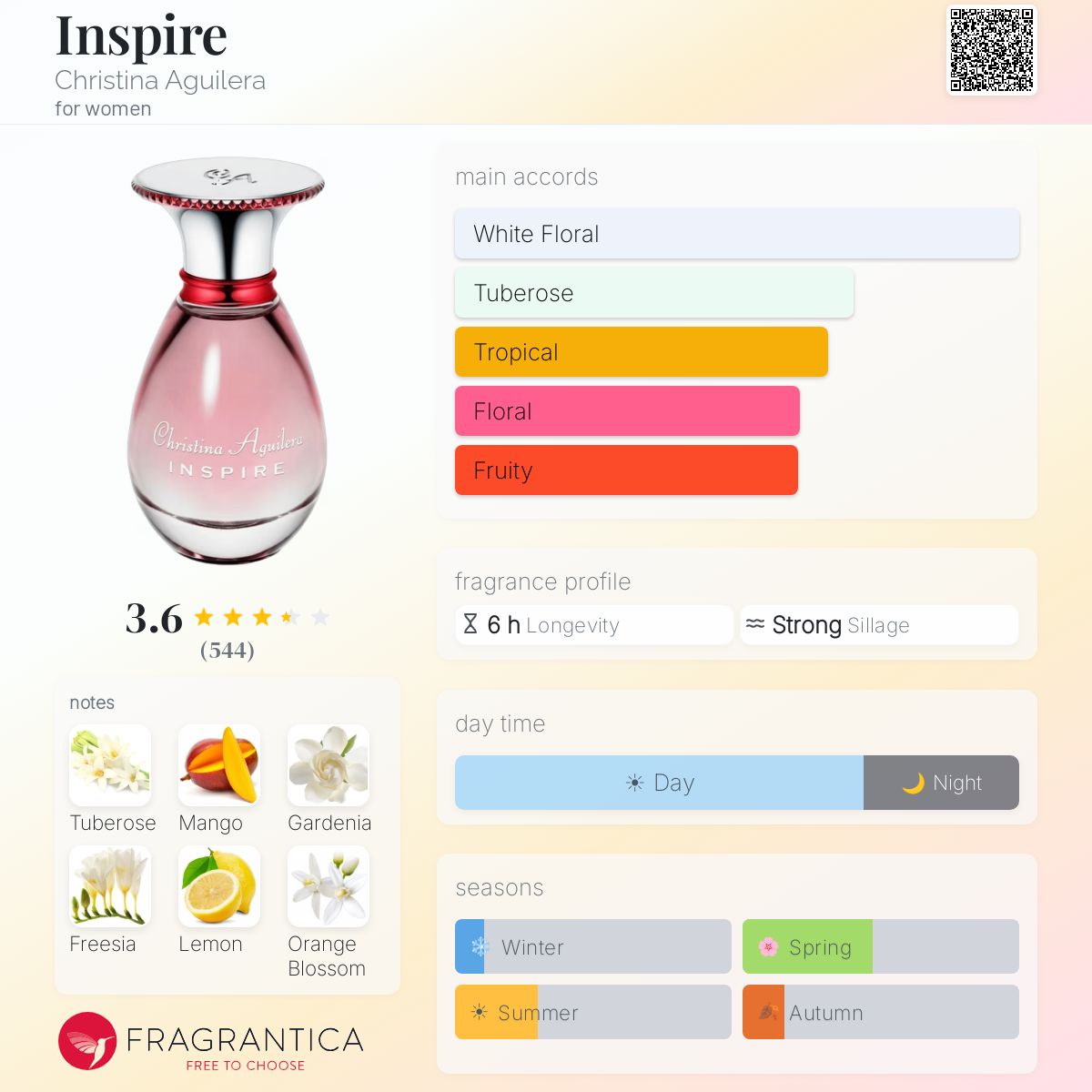 Profile card