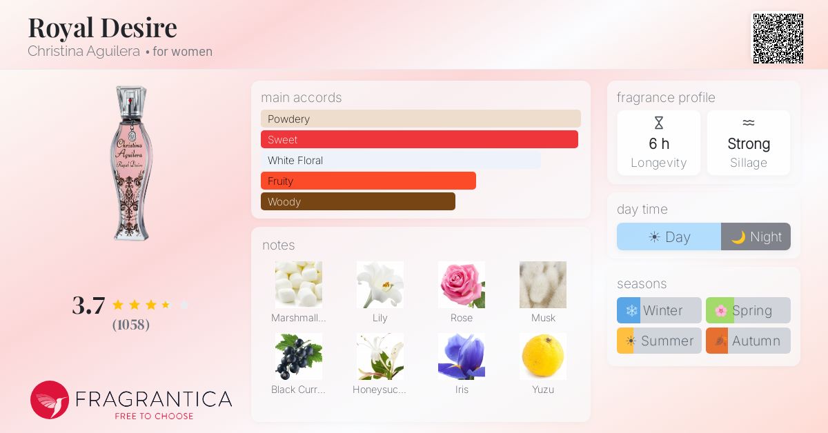 Fragrance card