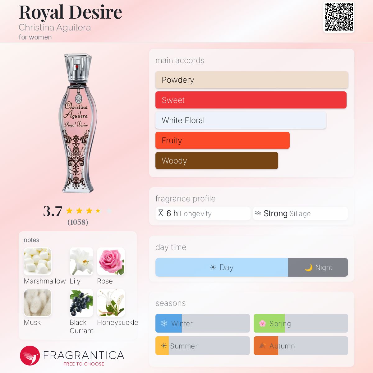 Profile card