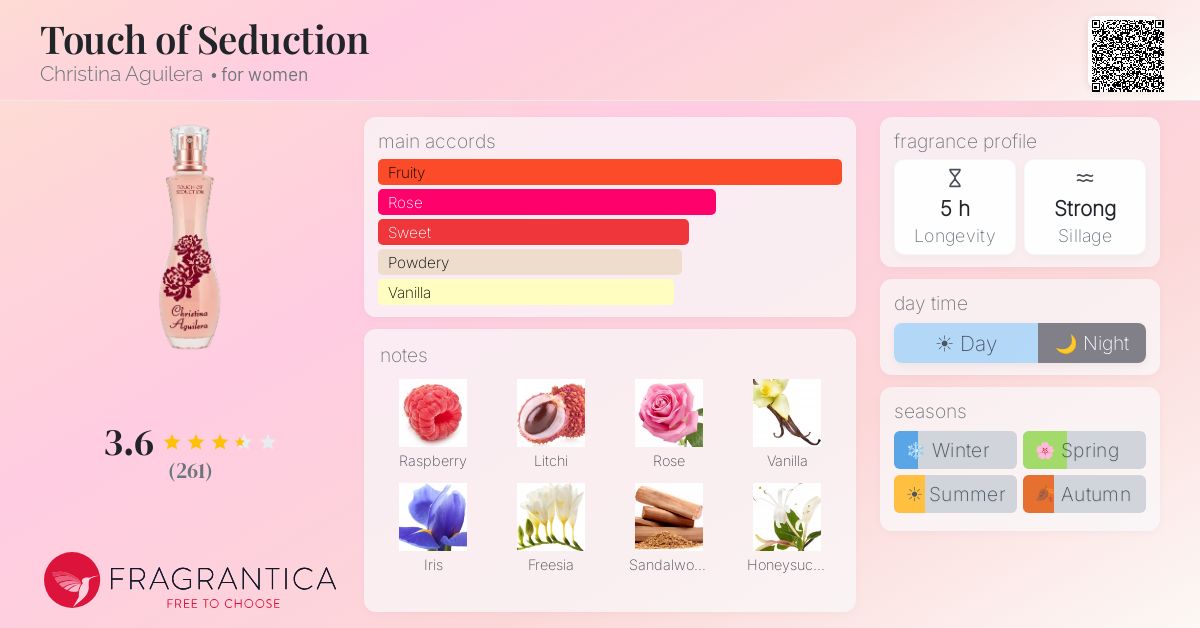 Fragrance card