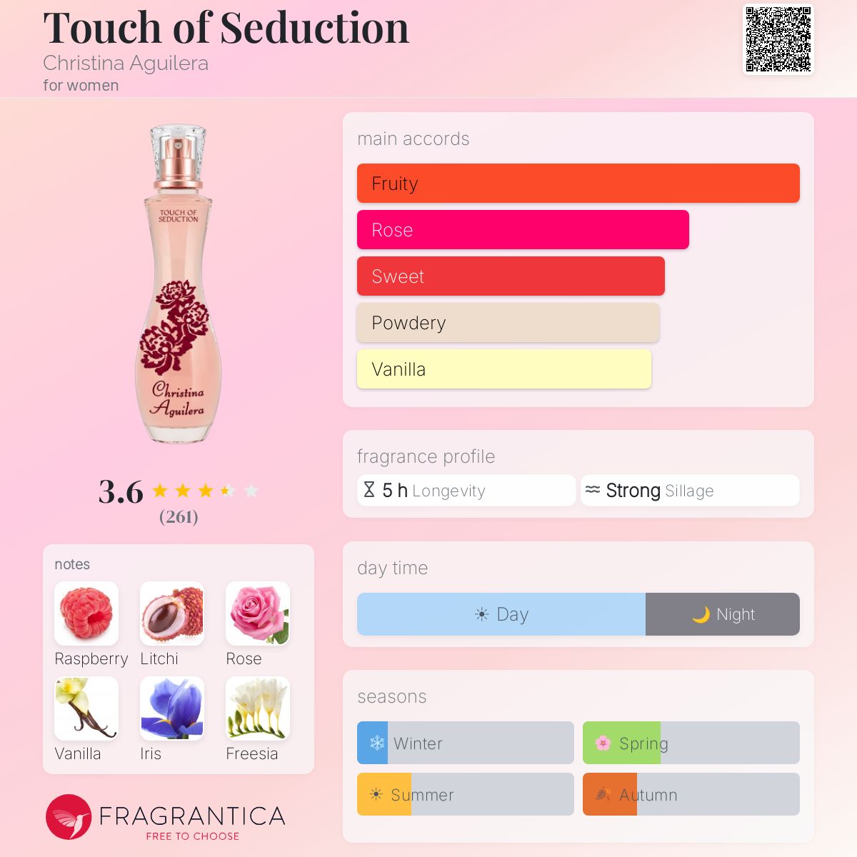 Profile card