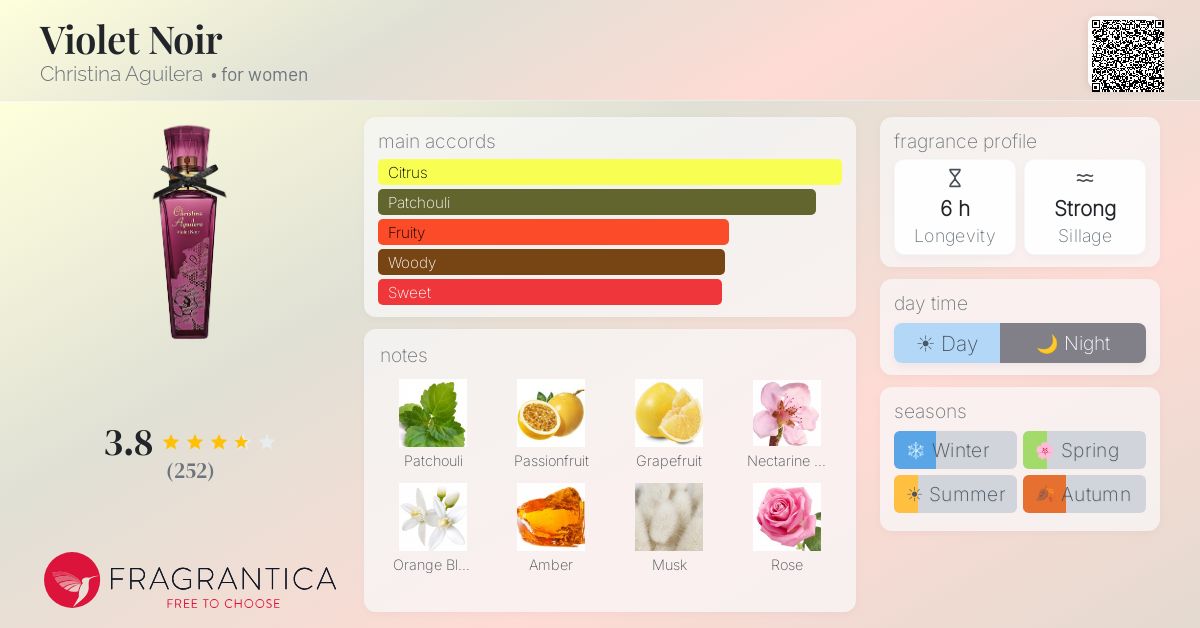 Fragrance card