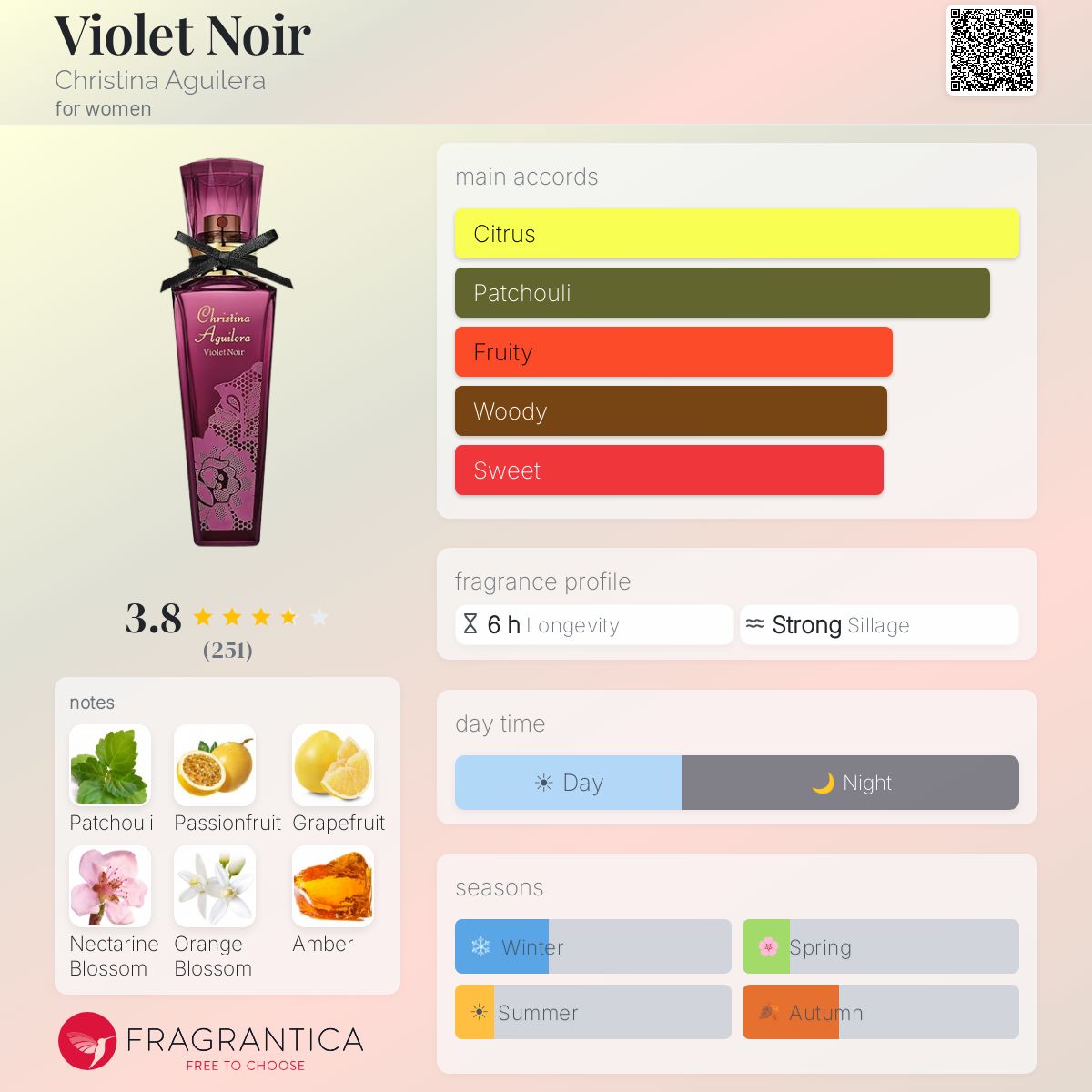 Profile card