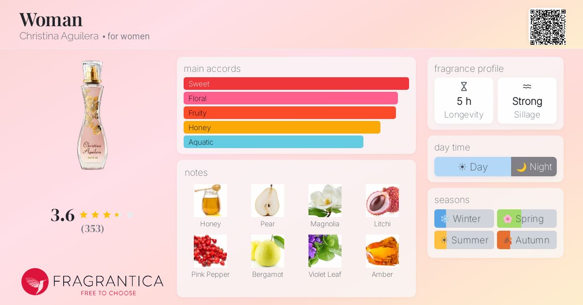 Fragrance card