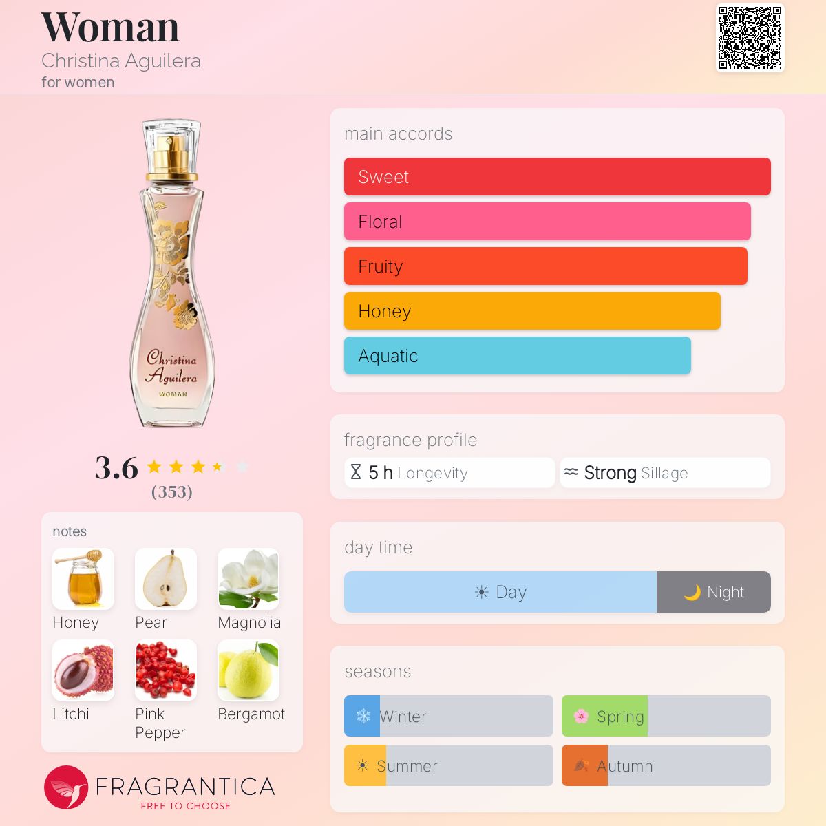 Profile card