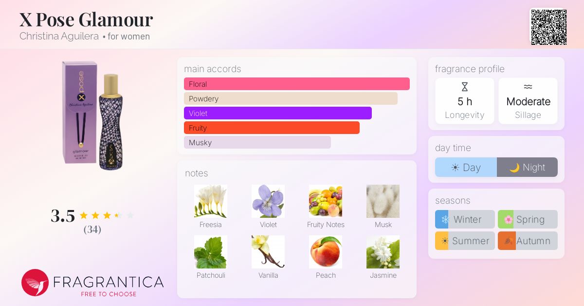 Fragrance card