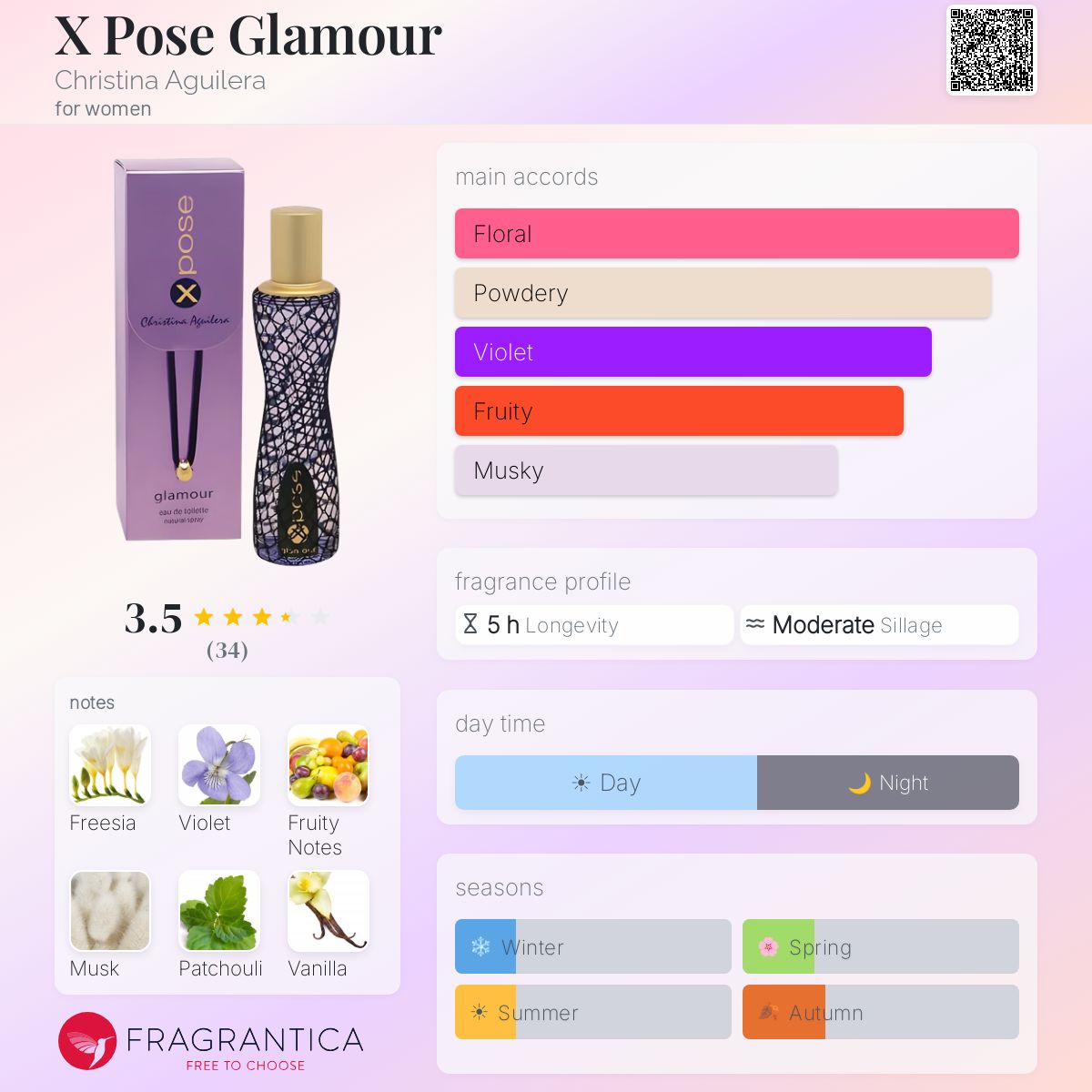 Profile card