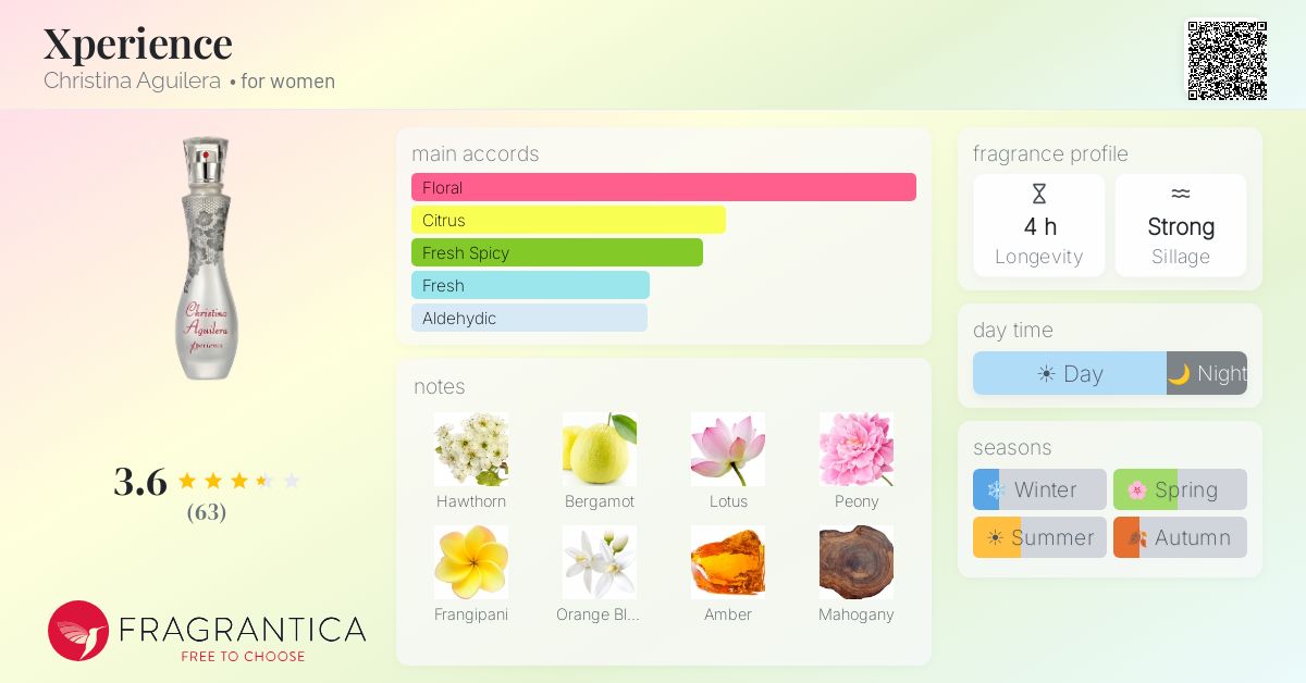 Fragrance card