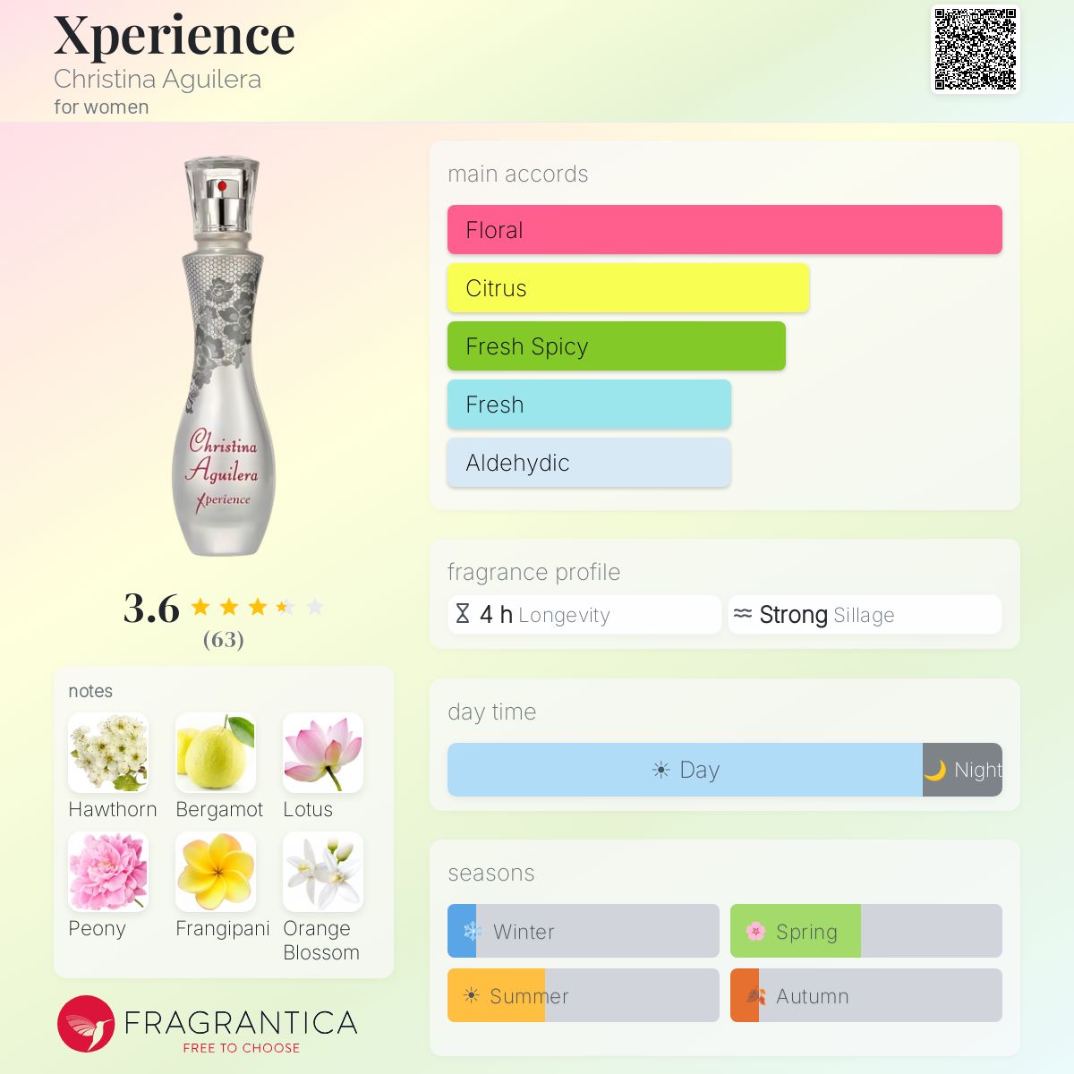 Profile card