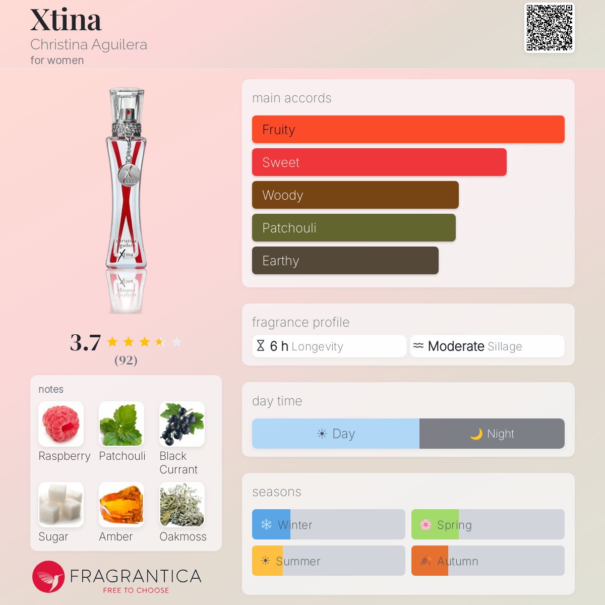Profile card