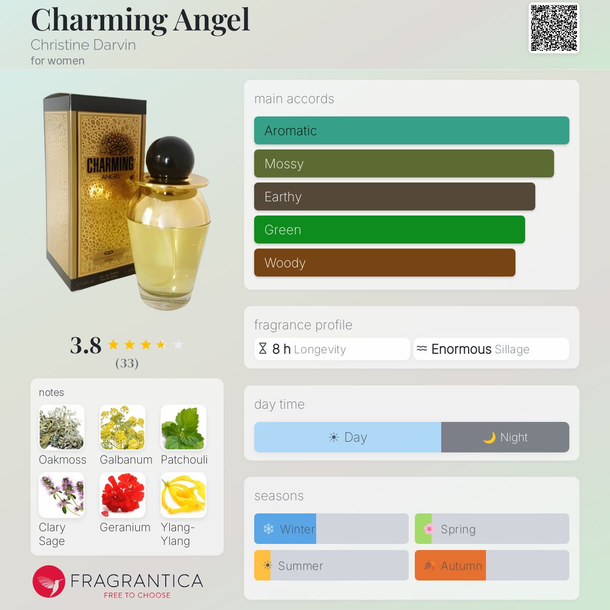 Profile card