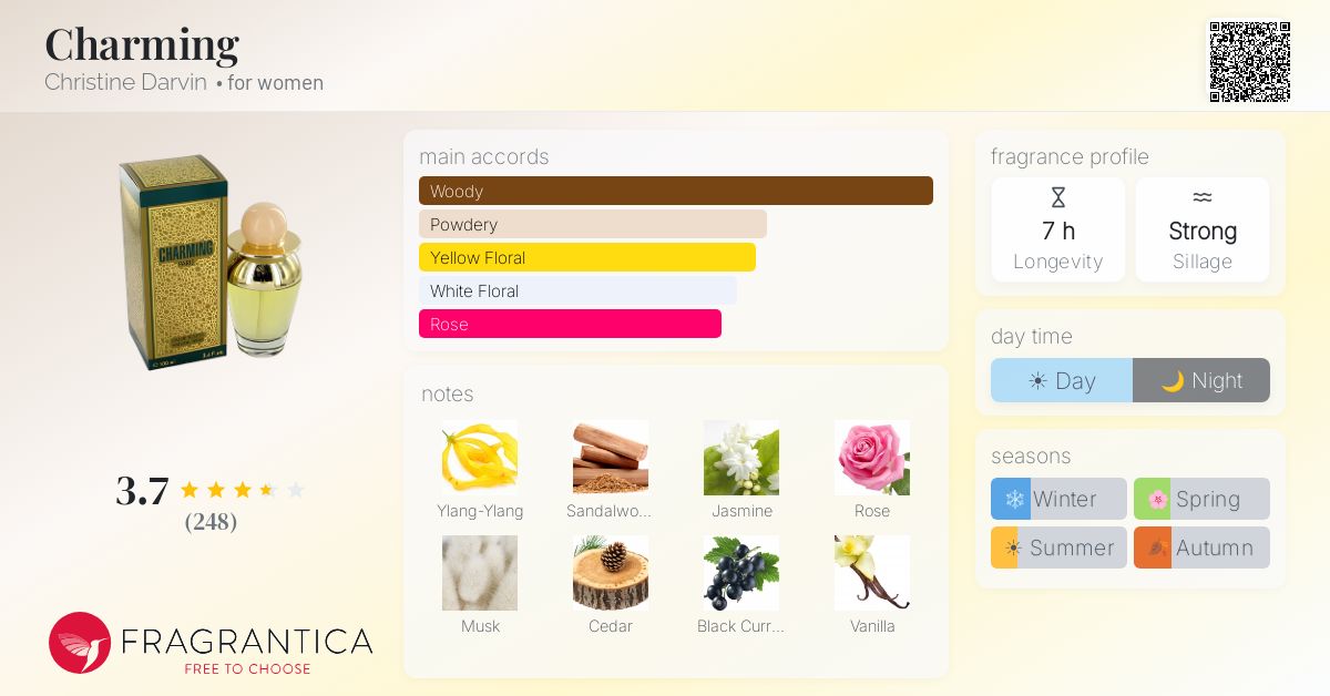 Fragrance card
