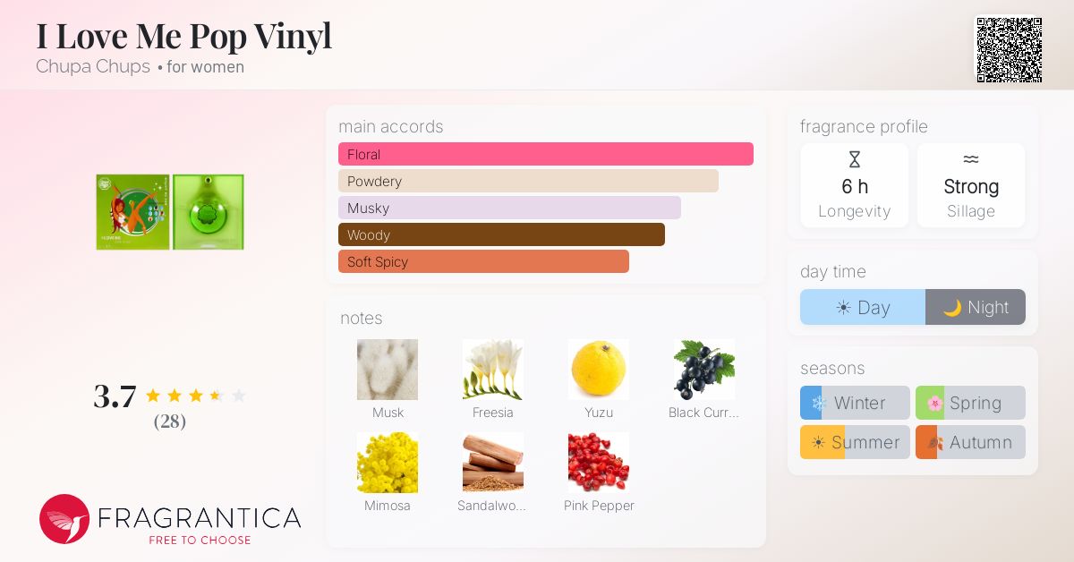 Fragrance card
