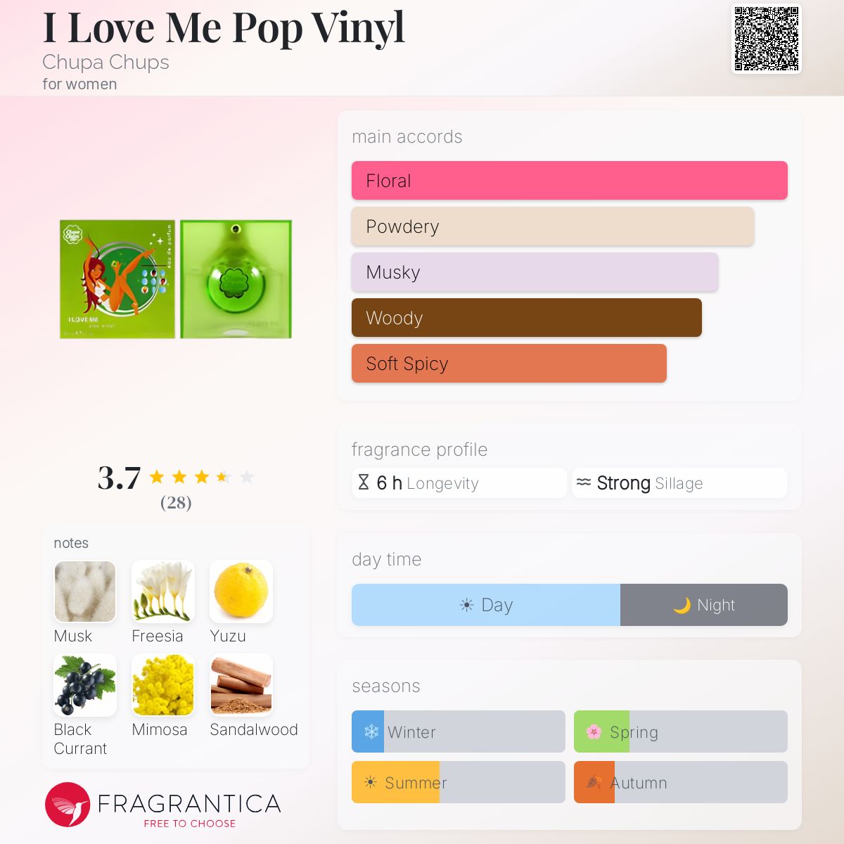 Profile card