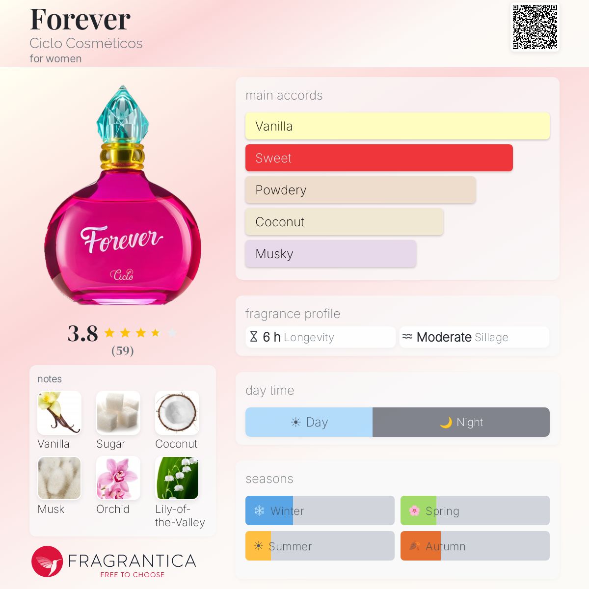 Profile card