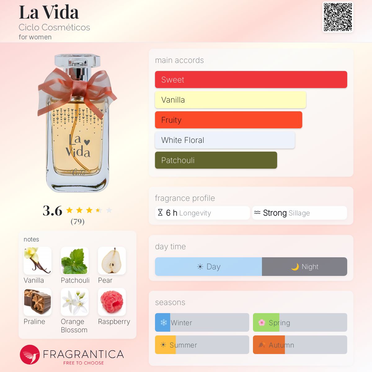Profile card