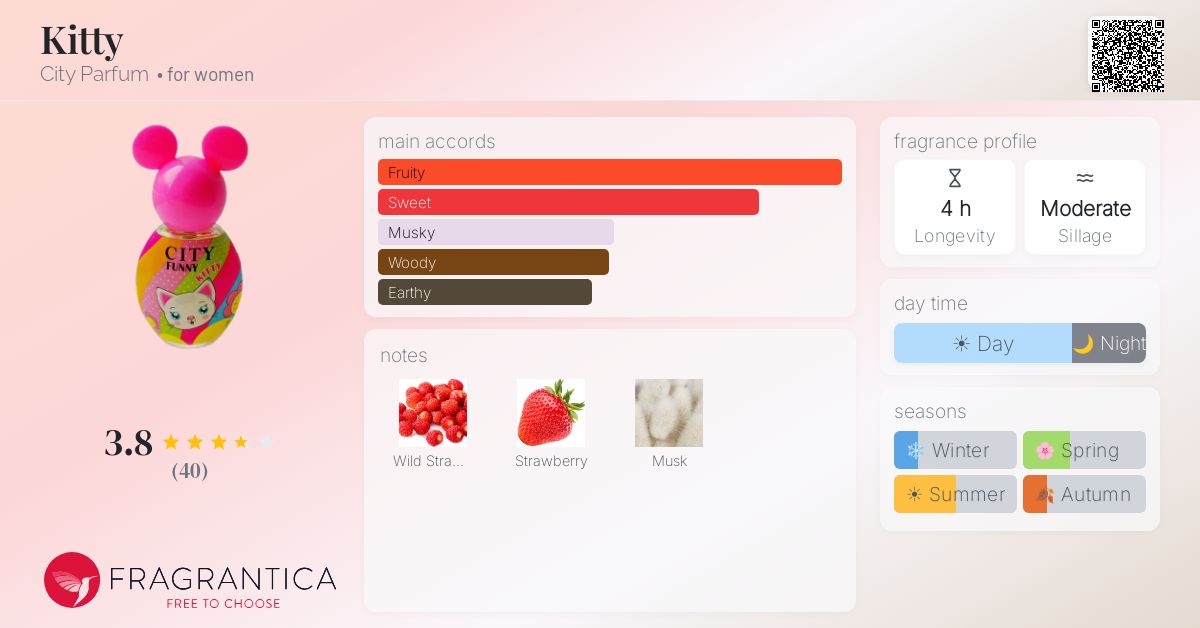 Fragrance card