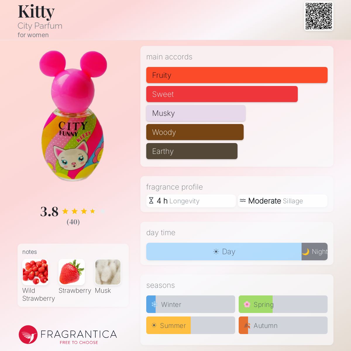 Profile card