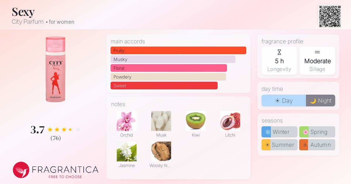 Fragrance card