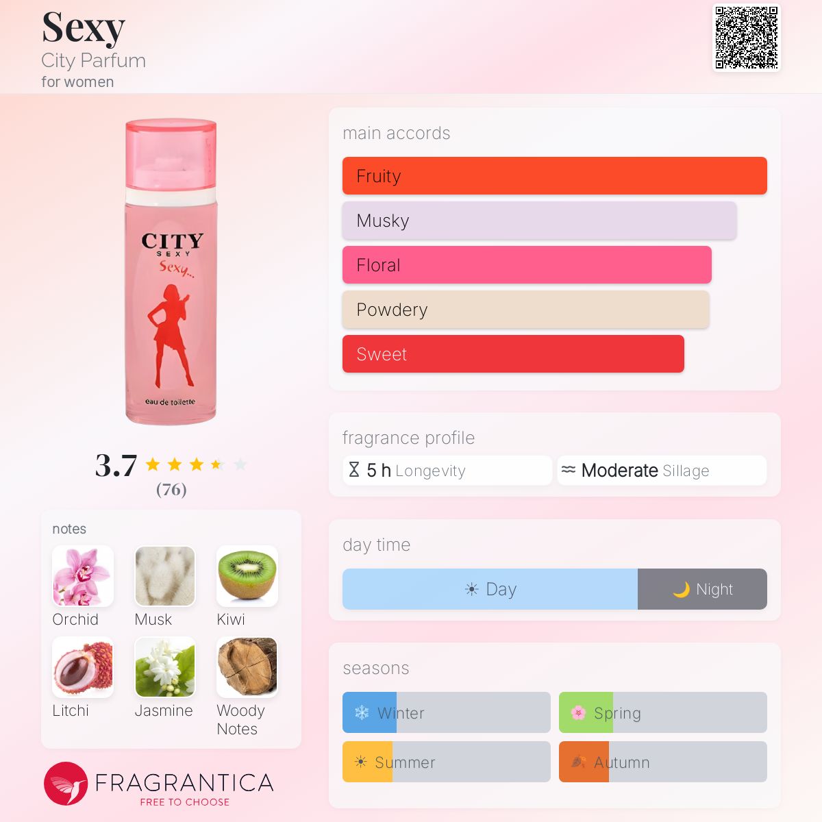 Profile card