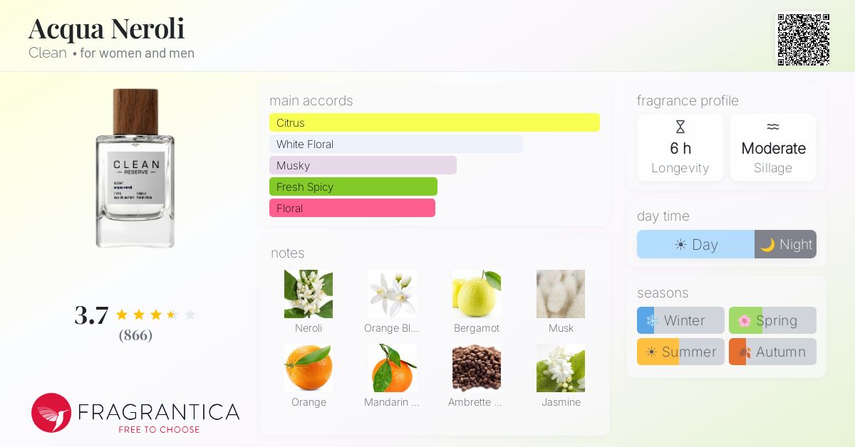 Fragrance card