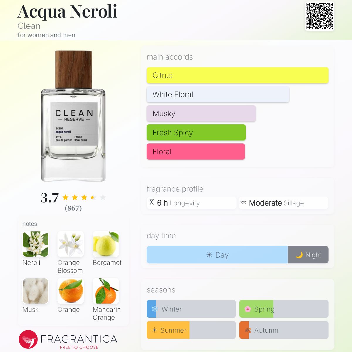 Profile card