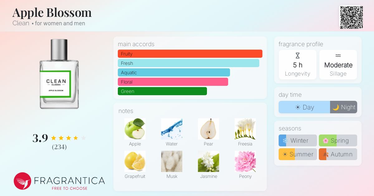 Fragrance card