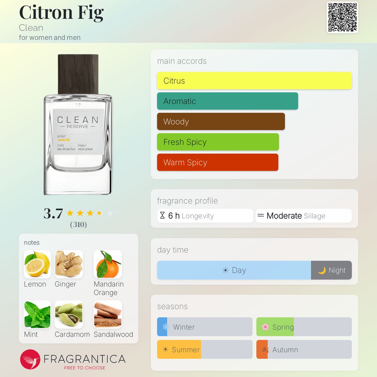 Profile card