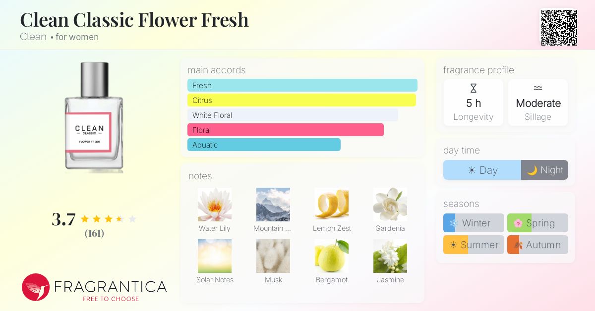 Fragrance card