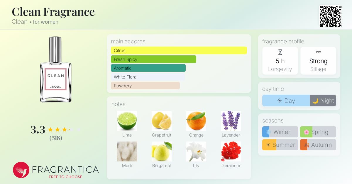 Fragrance card