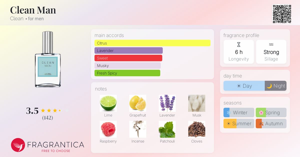 Fragrance card