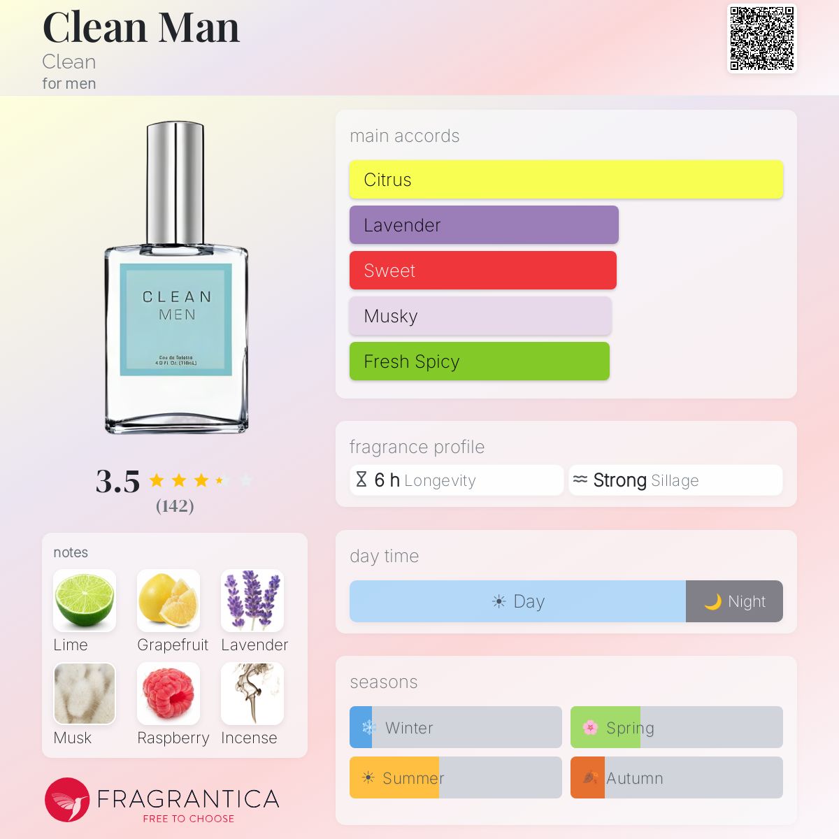 Profile card