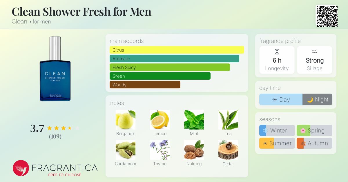 Fragrance card