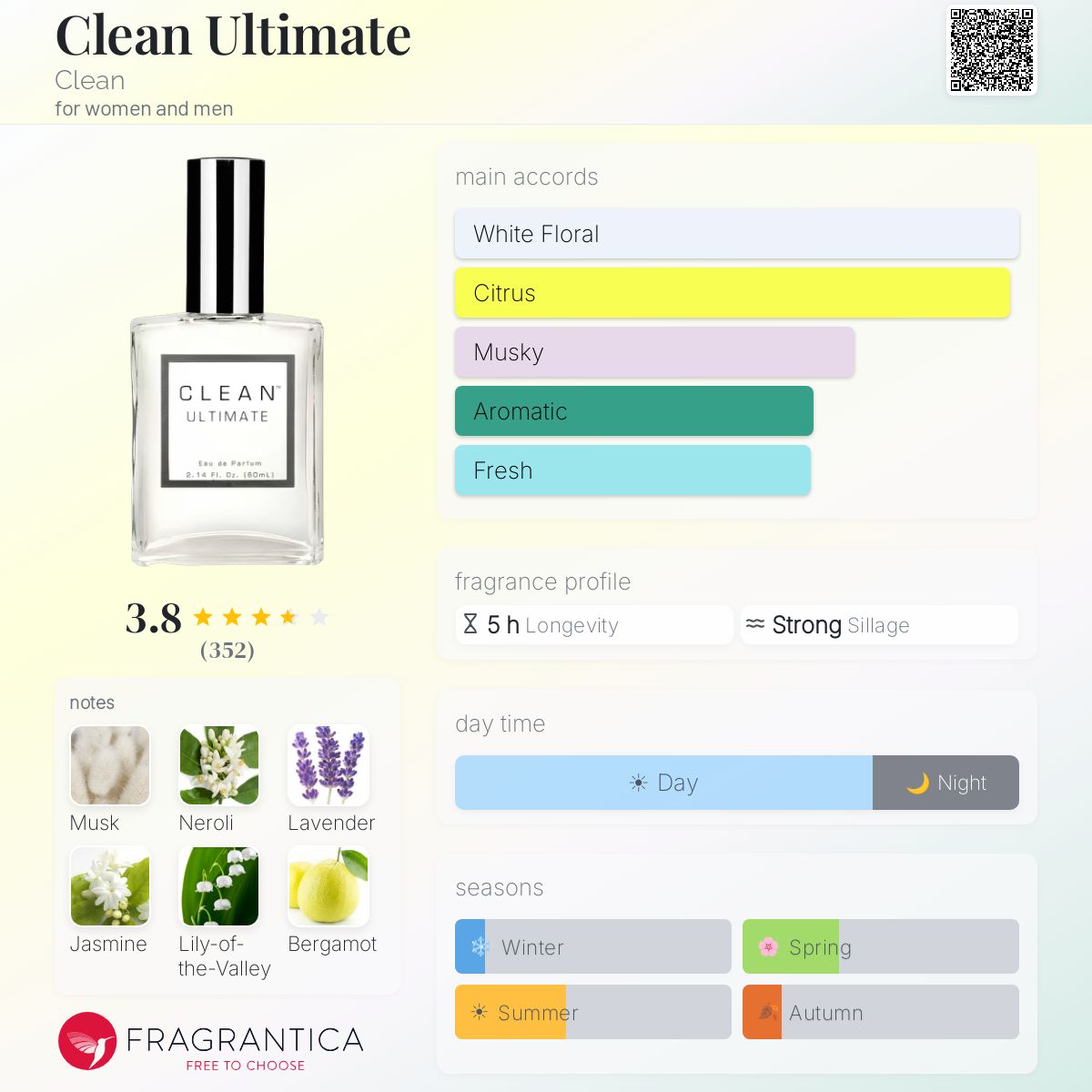 Profile card