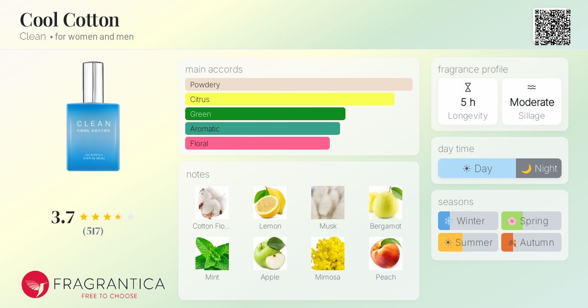 Fragrance card