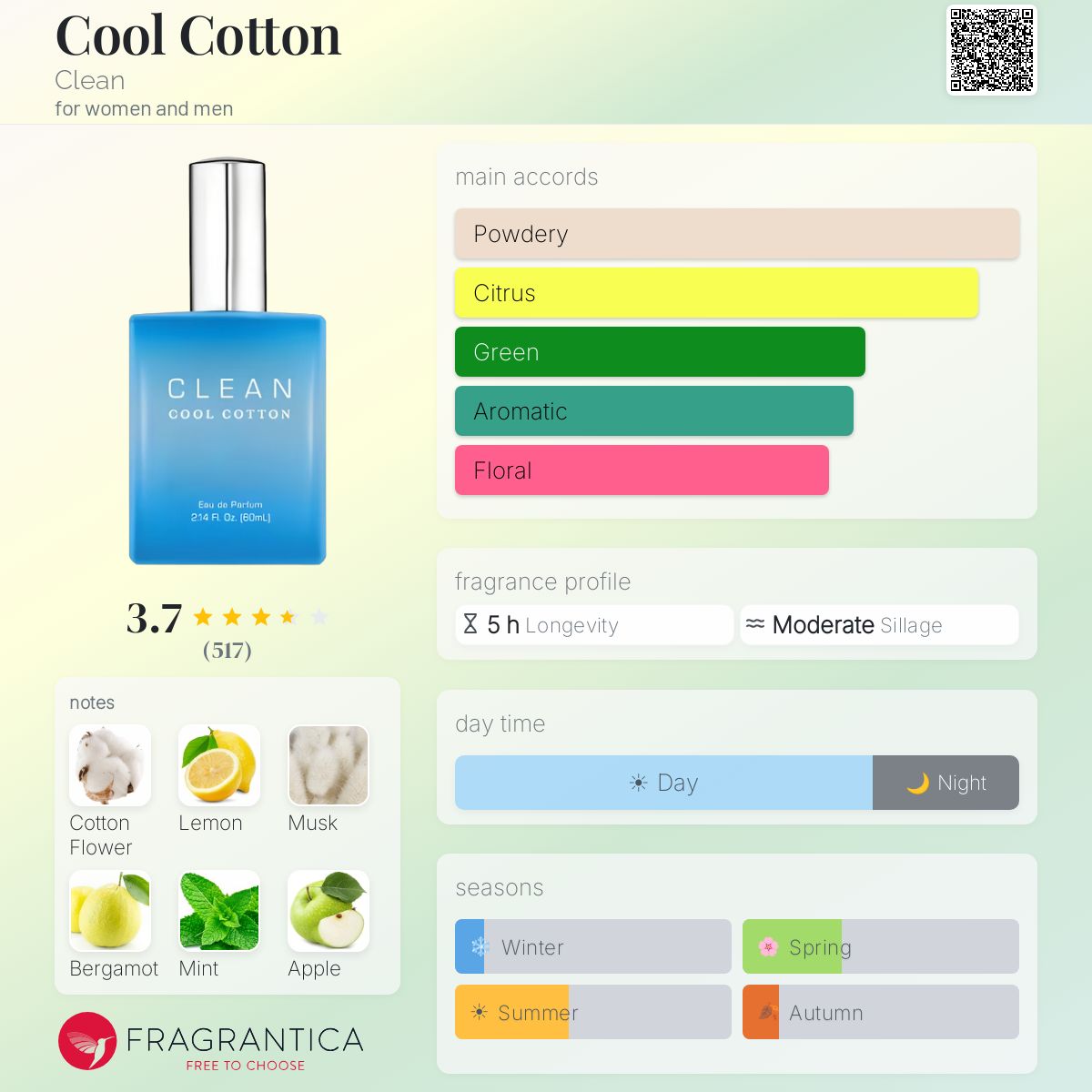Profile card