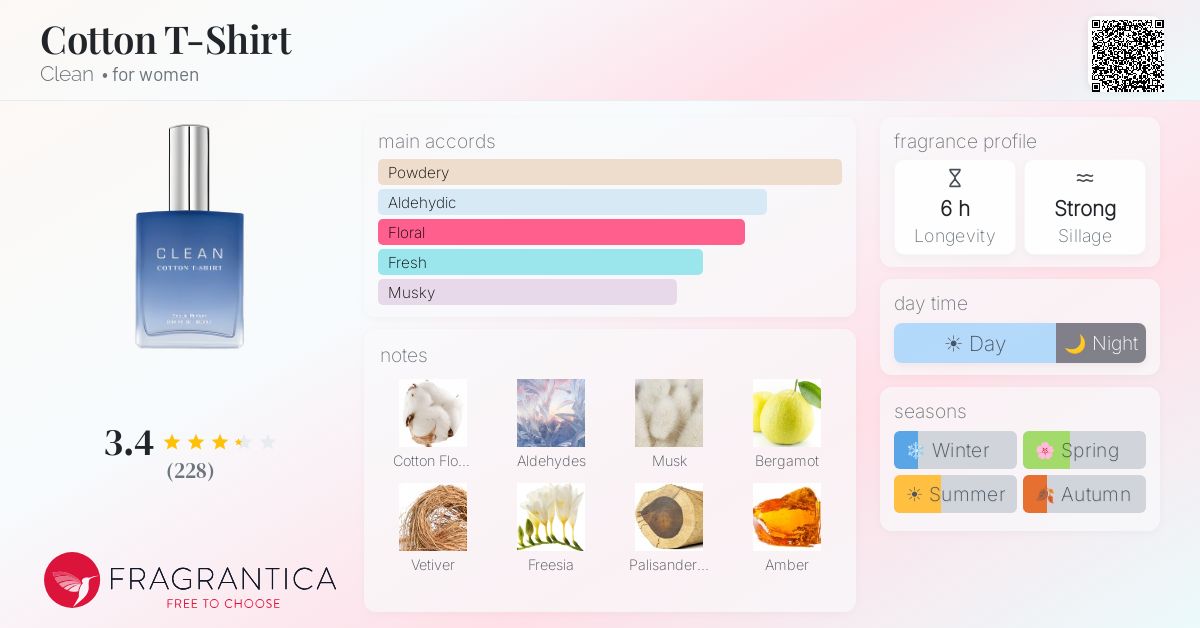 Fragrance card