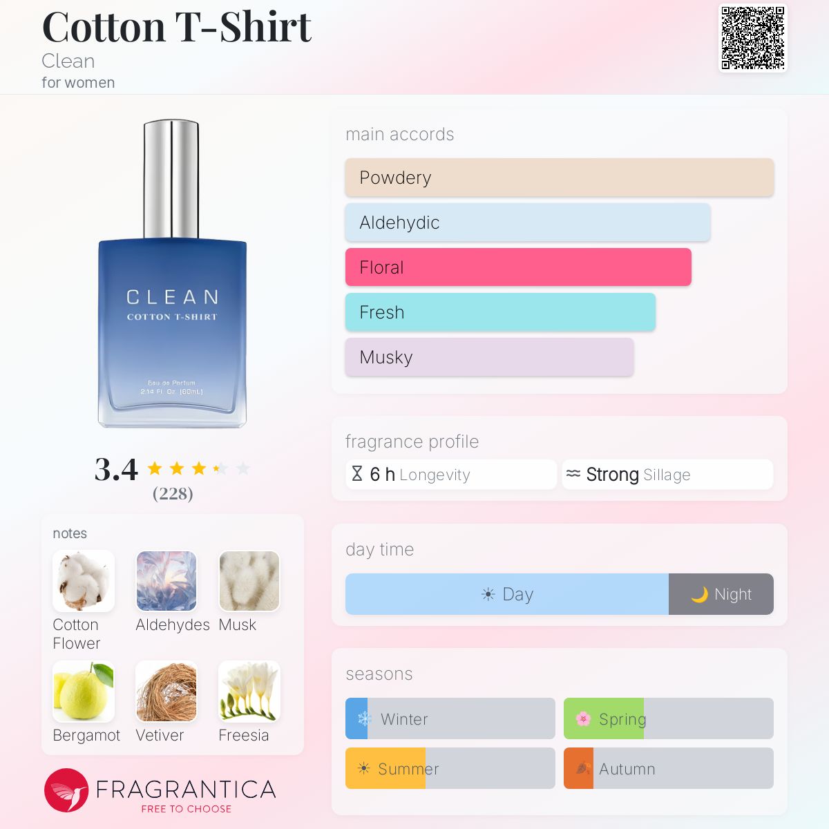 Profile card