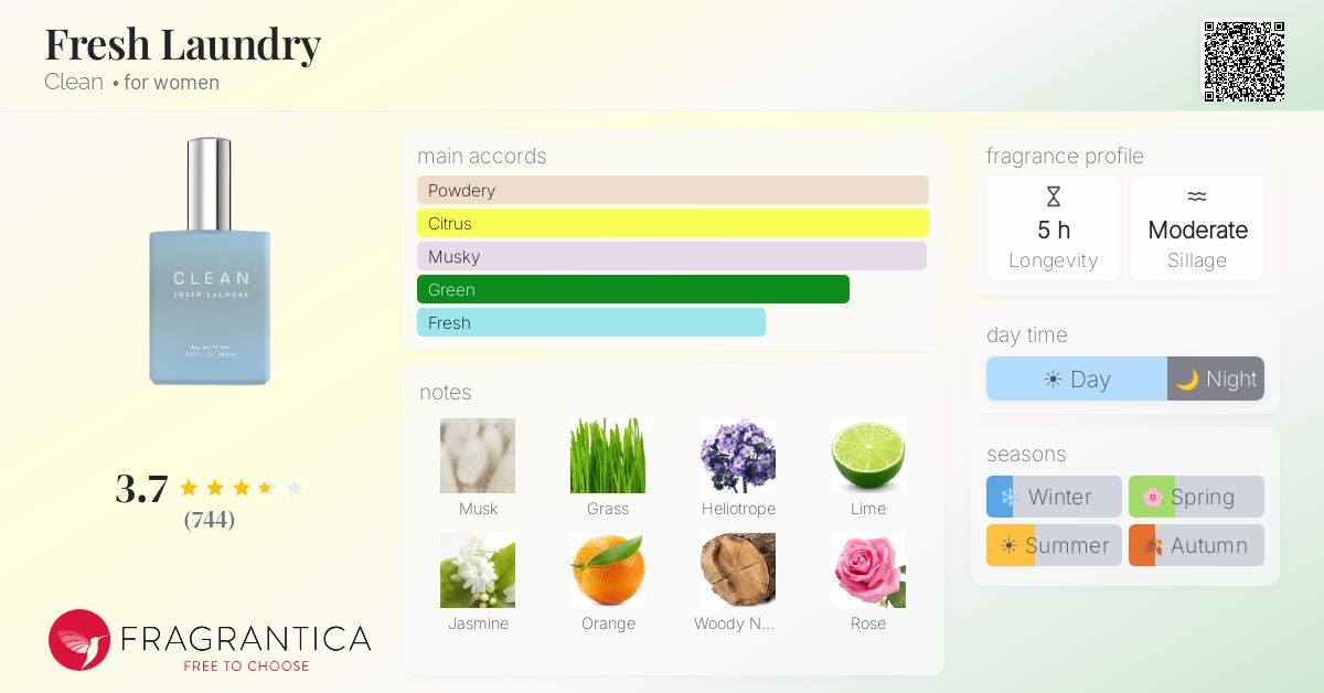 Fragrance card