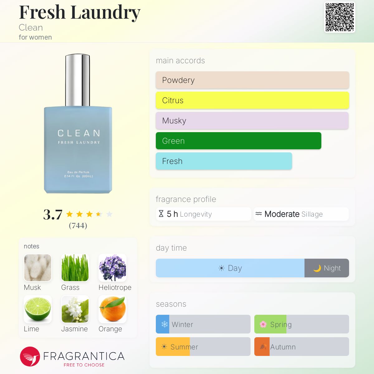 Profile card