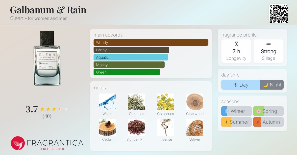 Ficha de la fragancia